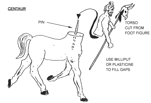 Details of Centaur conversion