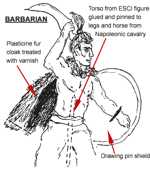 Details of barbarian conversion