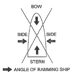 Illustration of ram hit locations