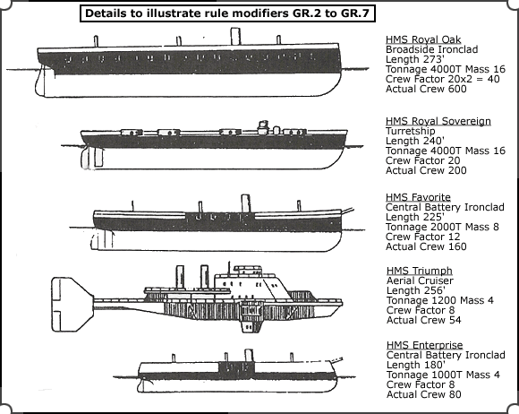 To illustrate rule mods GR.2 to GR.7