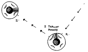 Saucer movement diagram