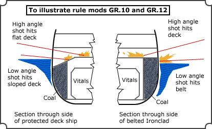 To illustrate rule mods GR.10 and GR.12